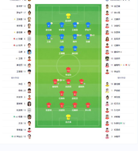 中国vs韩国足球时间表