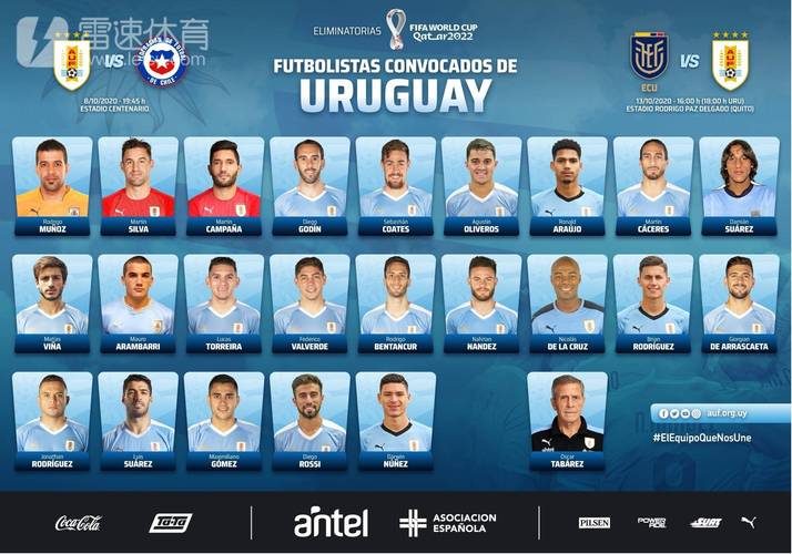 乌拉圭阵容排名