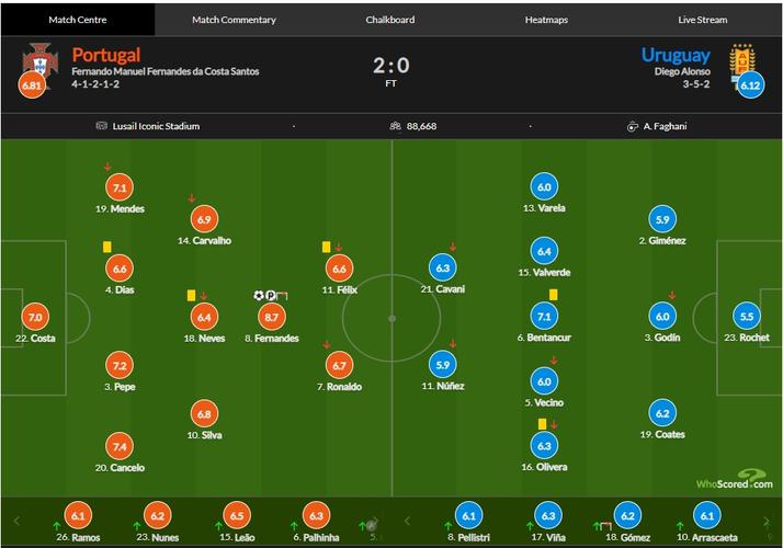 乌拉圭vs葡萄牙比分