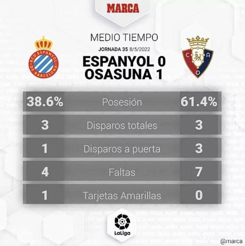 奥萨苏纳vs西班牙人预测比分
