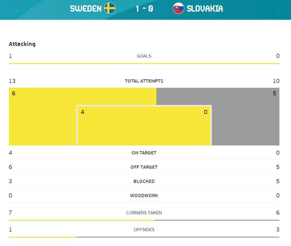 瑞典vs斯洛伐克 比分预测