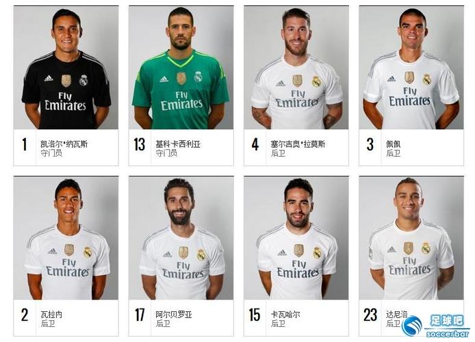 皇家马德里球员名单及图片