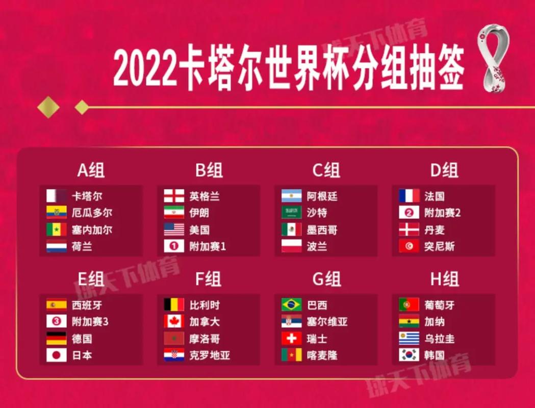 赛程2022世界杯