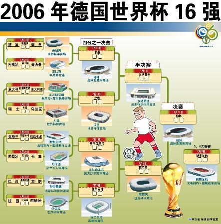 2006世界杯分组的相关图片